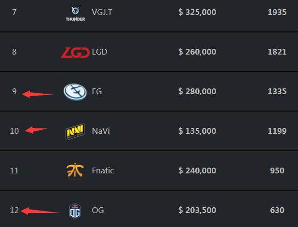 首杀与道